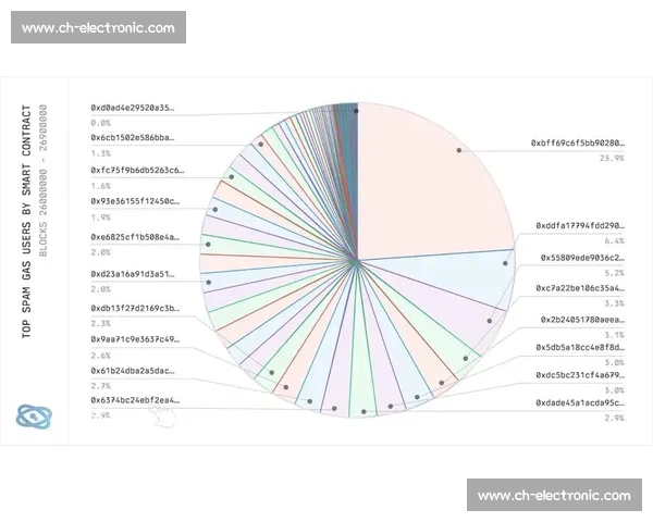 探索区块链交易中的MEV竞争机制与收益优化策略